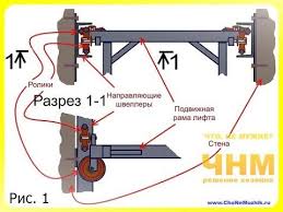 как сделать шпионские штучки своими руками в домашних условиях Kak Sdelat Lift Podyomnik Svoimi Rukami Lift Dizajn Lifta Podval