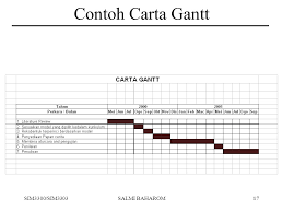 Download & view contoh carta gantt projek as pdf for free. Bab 2 Pengurusan Projek Objektif Ppt Video Online Download