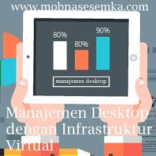 Manajemen Desktop di Perusahaan dengan Infrastruktur Virtual