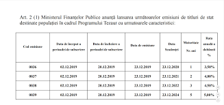 Titluri de stat reprezinta instrumente financiare care atesta o datorie publica ce poate fi pe termen scurt, mediu si lung. Programul Tezaur De Ce Ai Vrea SÄƒ ImprumuÈ›i Guvernul È™i Cat De Sigure Sunt Titlurile De Stat