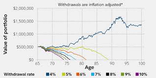 Smart Retirement Income Strategies Fidelity