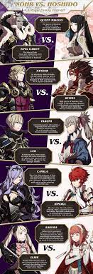 Nohr or Hoshido – who should you side with in Fire Emblem Fates? | News |  Nintendo