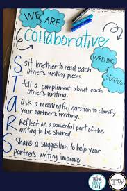 Student Collaboration Strategies For Writing Workshop