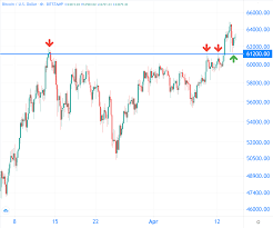Coinbase — популярная американская биржа криптовалют. 8axhwjp8qzepmm