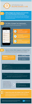 Infographic Optimizing The Second Subject Line Snippet Text