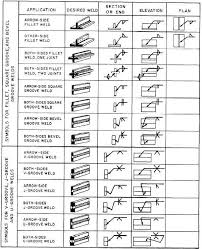 71 Meticulous Engineering Welding Symbols