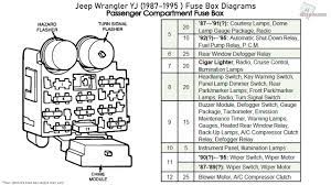 Are you search 2007 jeep wrangler fuse diagram? 1993 Yj Fuse Box Diagram Wiring Diagrams Quality Library