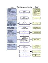 If corporate forensic practices are part of enterprise risk management. Nist Sp 800 30 Flow Chart