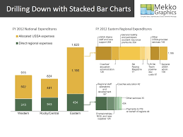 drilling down with a stacked bar chart