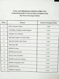 Iklan kemasukan ke tingkatan 1 & 4 dikeluarkan serentak pada 8 september 2019 melalui akhbar utama contoh: Kolej Yayasan Saad On Twitter Congrats Erovra Kys Pmr Http T Co Cqzsenvucf