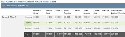 business class to europe for 1 386 with turkish airlines