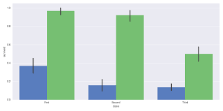 python seaborn tutorial for beginners article datacamp