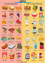 Countable And Uncountable Food Helpful List Examples English Vocabulary Learn English English Vocab