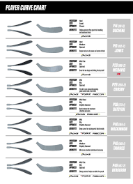 Perspicuous Hockey Stick Blade Chart Bauer P30 Hockey Stick