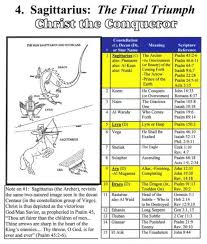 Noelito Flow Constellations Bible Truth Astrology