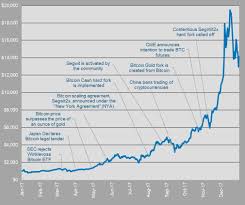 Bitcoin Price Nzd Chart Nzdusdchart Com