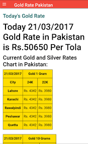 Current exchange rate euro (eur) to us dollar (usd) including currency converter, buying & selling rate and historical conversion chart. Gold Rate Pakistan Today For Android Apk Download