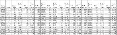 gates automotive v belt size chart