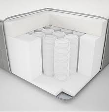 Buy our range beds, mattresses at our online furniture store now! Foam Vs Spring Mattress Ikea Which Is The Best Choice For You The Sleep Judge