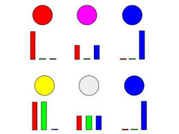 Rgb And Cmy Colour Mixing Crossfades And Control Stage