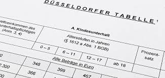 Man unterscheidet zwischen trennungsunterhalt der schon in der trennung gezahlt wird und nachehelichem unterhalt, also nach der scheidung mit dem scheidungsurteil. Kindesunterhalt Berechnen Wie Viel Unterhalt Furs Kind Mystipendium