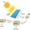 The solar panel block diagram of a power plant for residential use. 1