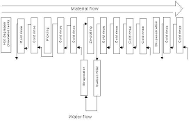 Process Flow Chart For Zinc Plating Zinc Electroplating