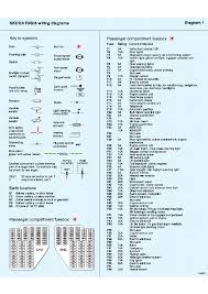 Each skoda repair manual contains the detailed description of works and wiring diagrams. Skoda Fabia 6y Wiring Diagram Typical Heat Pump Wiring Diagram Yjm308 Yenpancane Jeanjaures37 Fr