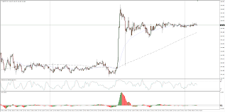 gbp jpy technical analysis brexit hopes jumpstart guppy