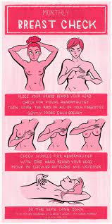 Men can test for a cancerous. Monthly Breast Self Exam Infographic