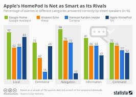 33 Voice Search Statistics To Prepare You For The Voice