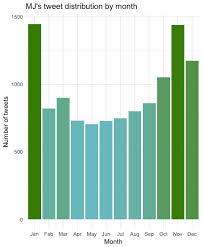 In october 2018, the bank announced it had integrated with sarb's national. The Transformation Of A Man Michael Jordaan By Naas Van Heerden The Profit Table Medium