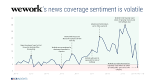 The Wework Report