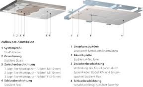Посмотрите твиты по теме «#akustikdecke» в твиттере. Akustik Macht Schule Akustikdecken Mit Geringen Nachhallzeiten Fur Klassenraume