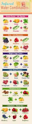 When Life Gives You Lemons Bottle Them Up Eau Infusee Aux Fruits Boissons Detox Jus Et Smoothies