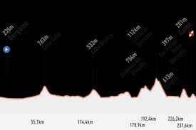 Tour de lombardie 2018 / thibaut pinot. Resultat Et Resume Tour De Lombardie 243km Bergame Come 12 Octobre 2019 L Equipe