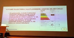 Enerjiyi verimli kullanmak i̇çin tasarruf yapmalı hayatın her alanında enerjiye ihtiyaç duyduğumuz için enerji tasarrufu yapma hayati bir önem taşımaktadır. Tuketici Sorunlari Dernegi Tusoder