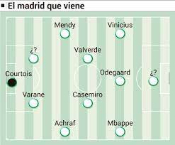 # of players from liverpool + # of players from real madrid: A Real Madrid Team Of The Future As Com