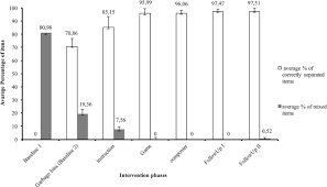 Ceramic canister, white black kitchen canisters with airtight seal bamboo lid, food storage jar for tea, coffee bean, spice, sugar, flour (700ml（matte barnyard designs set of 3 decorative nesting kitchen canisters, airtight containers with lid, rustic farmhouse sugar, coffee, and tea storage for. Solid Waste Management Planning And Implementation Of A Cultural Design Springerlink
