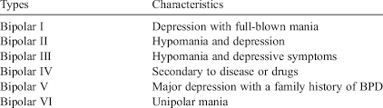 Proposal Of 6 Subtypes Of Bipolar Spectrum Disorder Download Scientific Diagram