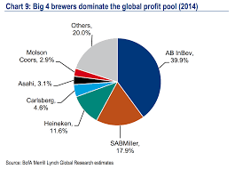 A Budweiser Miller Brewing Company Would Be A Monster Ab