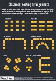 infographic classroom seating arrangements online