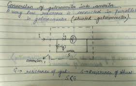 Conversion Of Galvanometer To Ammeter - Meity Olabs - Youtube