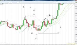 B O S S Breakout Method Trading System Fx141 Com