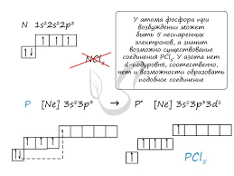 Химийн тэмдэглэгээ нь n, атомын дугаар нь 7. Azot Podgotovka K Ege Po Himii