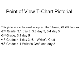 Point Of View T Chart Pictorial Ppt Video Online Download