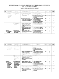 Mahir menghadapi un smp/mts 2013/2014 bahasa indonesia. Kisi Kisi Soal Bahasa Indonesia Kelas 8 Semester Ganjil