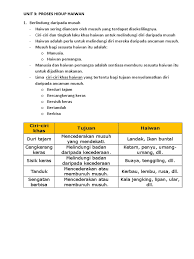 Namun, tak sedikit peternak lovebird yang mengalami kesulitan dalam menangkar burung paruh. Nota Unit 3