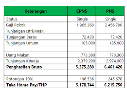 Maybe you would like to learn more about one of these? Gaji Hakim Dan Calon Hakim Gaji Dan Tpp Pns