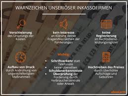 Nicht nur der werkhersteller selbst kann das werk ausführen, er kann erfüllungsgehilfen beauftragen. Mahnbescheid Androhung Werkvertrag Ksp Kanzlei Dr Seegers Dr Frankenheim Ich Habe 2002 Einen Vertrag Der Firma Mcs Unterschrieben Havshafor